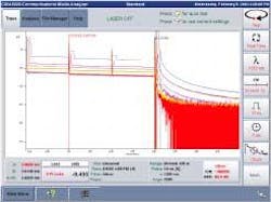 FIGURE 1. In multiple OTDR traces, each at a different pulse width, each trace indicates the loss in the fiber as a function of position. FIGURE 1. In multiple OTDR traces, each at a different pulse width, each trace indicates the loss in the fiber as a function of position.