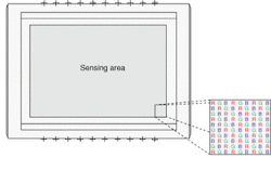 FIGURE 1. The filter-on-die color-separation technique lays down color-filter material directly onto the silicon surface of the detector chip and neighboring pixels are covered with different wavelengths. FIGURE 1. The filter-on-die color-separation technique lays down color-filter material directly onto the silicon surface of the detector chip and neighboring pixels are covered with different wavelengths.