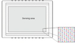 FIGURE 1. The filter-on-die color-separation technique lays down color-filter material directly onto the silicon surface of the detector chip and neighboring pixels are covered with different wavelengths. FIGURE 1. The filter-on-die color-separation technique lays down color-filter material directly onto the silicon surface of the detector chip and neighboring pixels are covered with different wavelengths.