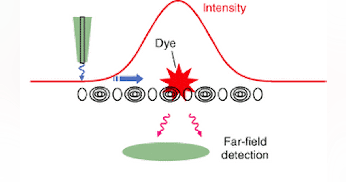 Nanocrystal array propagates light below diffraction limit | Laser ...