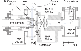 Spectral Measurements Reveal Atomic Structure In Fermium | Laser Focus ...