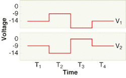 FIGURE 3. Changing the voltage on V2 when V1 shifts eliminates troublesome p-well bounce, and allows interline CCDs to use accumulation-mode clocking. FIGURE 3. Changing the voltage on V2 when V1 shifts eliminates troublesome p-well bounce, and allows interline CCDs to use accumulation-mode clocking.