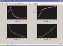 Figure 2. Using 'Index Variables' in Film Wizard, n and k data are extracted from Ellipsometric data of Psi and Delta for TiN. The pink points on the top graphs are the Psi and Delta targets. The green circles are the calculated points of n and k. Figure 2. Using 'Index Variables' in Film Wizard, n and k data are extracted from Ellipsometric data of Psi and Delta for TiN. The pink points on the top graphs are the Psi and Delta targets. The green circles are the calculated points of n and k.