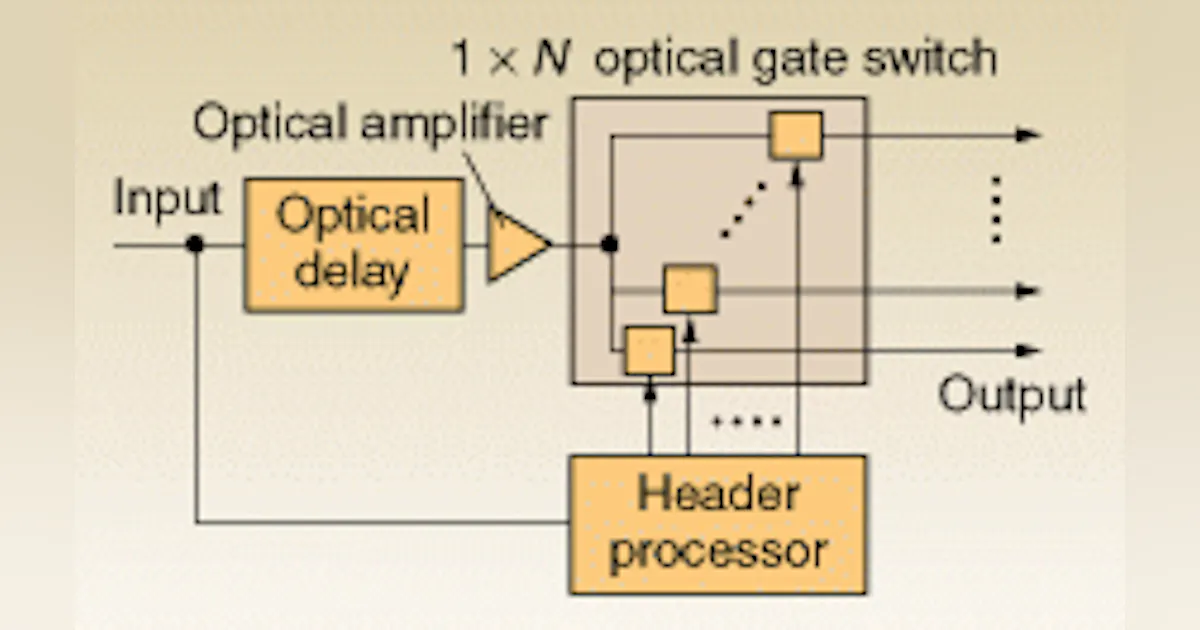 OPTICAL SWITCHING: All-optical processing reads packet headers | Laser ...