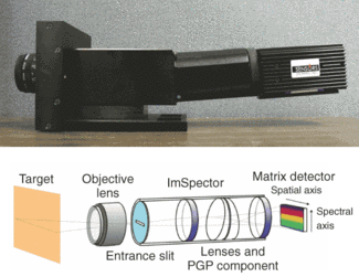 Spectroscopic line-scan systems open short-wave infrared applications ...