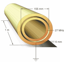 FIGURE 1. The annular discharge design uses an increased discharge area and opens the discharge gap to allow free-space propagation rather than waveguiding, which reduces concentricity and alignment requirements and results in output powers similar to a planar waveguide with the same electrode footprint. FIGURE 1. The annular discharge design uses an increased discharge area and opens the discharge gap to allow free-space propagation rather than waveguiding, which reduces concentricity and alignment requirements and results in output powers similar to a planar waveguide with the same electrode footprint.