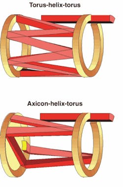 FIGURE 2. Ray tracing in the unstable azimuthal direction demonstrates the retroreflector effect in the axicon-helix-torus resonator. FIGURE 2. Ray tracing in the unstable azimuthal direction demonstrates the retroreflector effect in the axicon-helix-torus resonator.