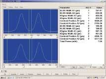FIGURE 2: The high resolution of the slit-profile technique allows for the beam separation of two adjacent beams to be determined to a few tens of nanometers. FIGURE 2: The high resolution of the slit-profile technique allows for the beam separation of two adjacent beams to be determined to a few tens of nanometers.