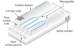 FIGURE 1. Fabrication of an optoelectronic device as a monolithic glass module involves several steps. In this example a fiber splitter is made by first using a sealed CO2 laser to separate the glass substrate from a larger sheet of glass before a nanosecond-pulse UV solid-state laser marks the substrate with a unique serial number. Next, a Q-switched CO2 laser (or a 266-nm UV solid-state) laser machines in the fiber socket holes. Finally, a femtosecond-pulse Ti:sapphire laser is used to create a single layer (or multiple layers) of subsurface waveguides. FIGURE 1. Fabrication of an optoelectronic device as a monolithic glass module involves several steps. In this example a fiber splitter is made by first using a sealed CO2 laser to separate the glass substrate from a larger sheet of glass before a nanosecond-pulse UV solid-state laser marks the substrate with a unique serial number. Next, a Q-switched CO2 laser (or a 266-nm UV solid-state) laser machines in the fiber socket holes. Finally, a femtosecond-pulse Ti:sapphire laser is used to create a single layer (or multiple layers) of subsurface waveguides.