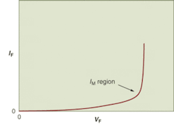 FIGURE 1. The usual practice is to select a measurement current (IM) value that is right around the knee of the diode forward current–voltage characteristic curve. FIGURE 1. The usual practice is to select a measurement current (IM) value that is right around the knee of the diode forward current–voltage characteristic curve.