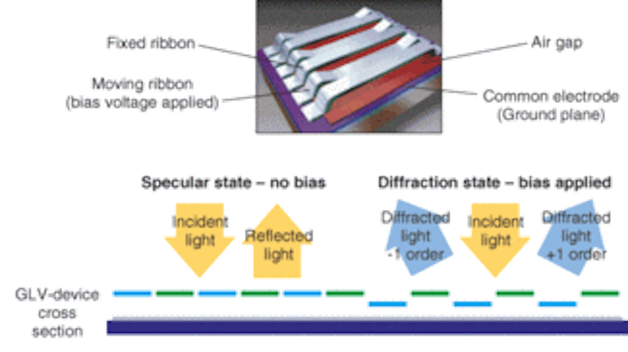 Spatial light modulators illuminate a wide variety of application ...