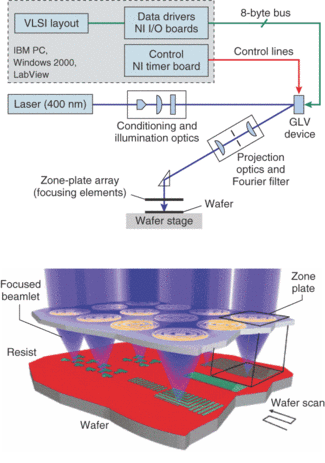 Spatial light modulators illuminate a wide variety of application ...