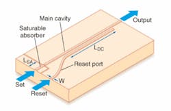 A bistable laser diode developed at the University of Tokyo consists of a main cavity that can be turned on using a saturable absorber, and an adjacent waveguide that suppresses lasing by coupling light out when it is illuminated. In the demonstration device, the waveguides were 2 µm wide (W), the main directional coupler cavity was 750 µm long (LDC), and the saturable absorber was 150 µm (LSA). A bistable laser diode developed at the University of Tokyo consists of a main cavity that can be turned on using a saturable absorber, and an adjacent waveguide that suppresses lasing by coupling light out when it is illuminated. In the demonstration device, the waveguides were 2 µm wide (W), the main directional coupler cavity was 750 µm long (LDC), and the saturable absorber was 150 µm (LSA).