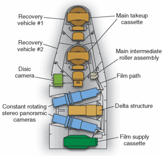 Surveillance Satellites Adapt To A Changing World Laser Focus World