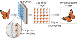 Light is focused through small (and therefore relatively thin) lenses onto subarrays of a pixelated detector; walls or baffles are used as separators to prevent crosstalk. The acquired subimages are then processed to produce a composite high-resolution image. Light is focused through small (and therefore relatively thin) lenses onto subarrays of a pixelated detector; walls or baffles are used as separators to prevent crosstalk. The acquired subimages are then processed to produce a composite high-resolution image.