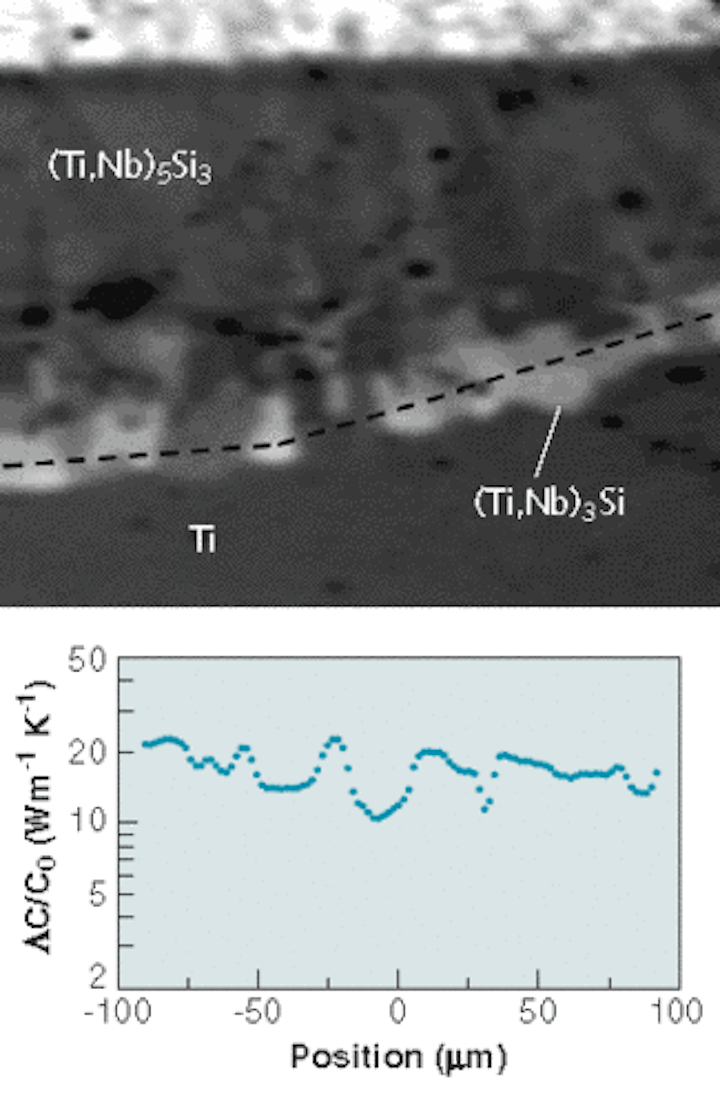 Th 148302
