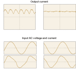 FIGURE 3. The crest factor measures the ratio between peak and root-mean-square current. Low output crest factor (top right) means less output ripple but requires a great deal of filtering, which is difficult when input power quality must be high, especially at high temperatures. Higher output crest factor (top left) saves filter expense but overdrives HBLEDs, yielding exponentially shorter system lifetimes. FIGURE 3. The crest factor measures the ratio between peak and root-mean-square current. Low output crest factor (top right) means less output ripple but requires a great deal of filtering, which is difficult when input power quality must be high, especially at high temperatures. Higher output crest factor (top left) saves filter expense but overdrives HBLEDs, yielding exponentially shorter system lifetimes.