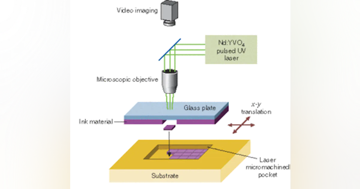 Direct-write laser processing creates tiny electrochemical systems ...