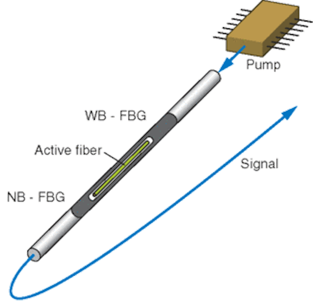 Fiber lasers advance sensing applications Laser Focus World
