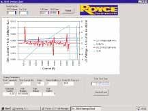 FIGURE 3. A typical L-I-V sweep is done in 1-mA increments from 1 to 100 mA and produces output similar to that shown here. The Royce Instruments system is also capable of accommodating optical spectrum analysis (OSA) and other tests. FIGURE 3. A typical L-I-V sweep is done in 1-mA increments from 1 to 100 mA and produces output similar to that shown here. The Royce Instruments system is also capable of accommodating optical spectrum analysis (OSA) and other tests.