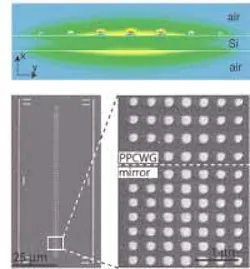 A plasmon waveguide consists of nanoscale gold dots on a silicon-on-insulator surface, with the metal exposed to the air (bottom left). An end mirror built into the structure contrasts with the main waveguide, showing how, in the latter, the dots get smaller the farther they are from the center (bottom right). The electric field produced as the plasmons propagate is well confined in all directions and protrudes above the level of the silicon surface and metal features (top).