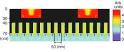FIGURE 1. Uniformly illuminated metal (black) is used to couple energy from an incoming light beam into surface-plasmon polaritons and then out again. FIGURE 1. Uniformly illuminated metal (black) is used to couple energy from an incoming light beam into surface-plasmon polaritons and then out again.