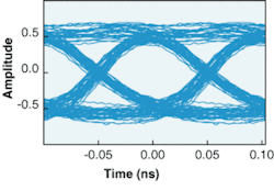 FIGURE 3. Open-eye operation was achieved at a 0.85-µm wavelength, 10-Gbit/s data rate and a 5-V bias. FIGURE 3. Open-eye operation was achieved at a 0.85-µm wavelength, 10-Gbit/s data rate and a 5-V bias.
