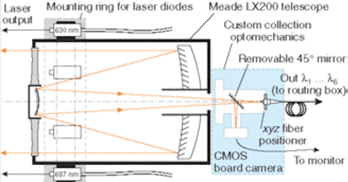 Laser ranger measures to 17 km | Laser Focus World