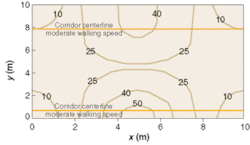 FIGURE 2. Vibration contours in a structural bay illustrate the effect of a person walking in a corridor. The corners of the plot correspond to locations of structural columns. FIGURE 2. Vibration contours in a structural bay illustrate the effect of a person walking in a corridor. The corners of the plot correspond to locations of structural columns.