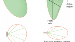 FIGURE 1. Surface-emitting LEDs (left) and edge-emitting LEDs (right) typically have distinct emission patterns.