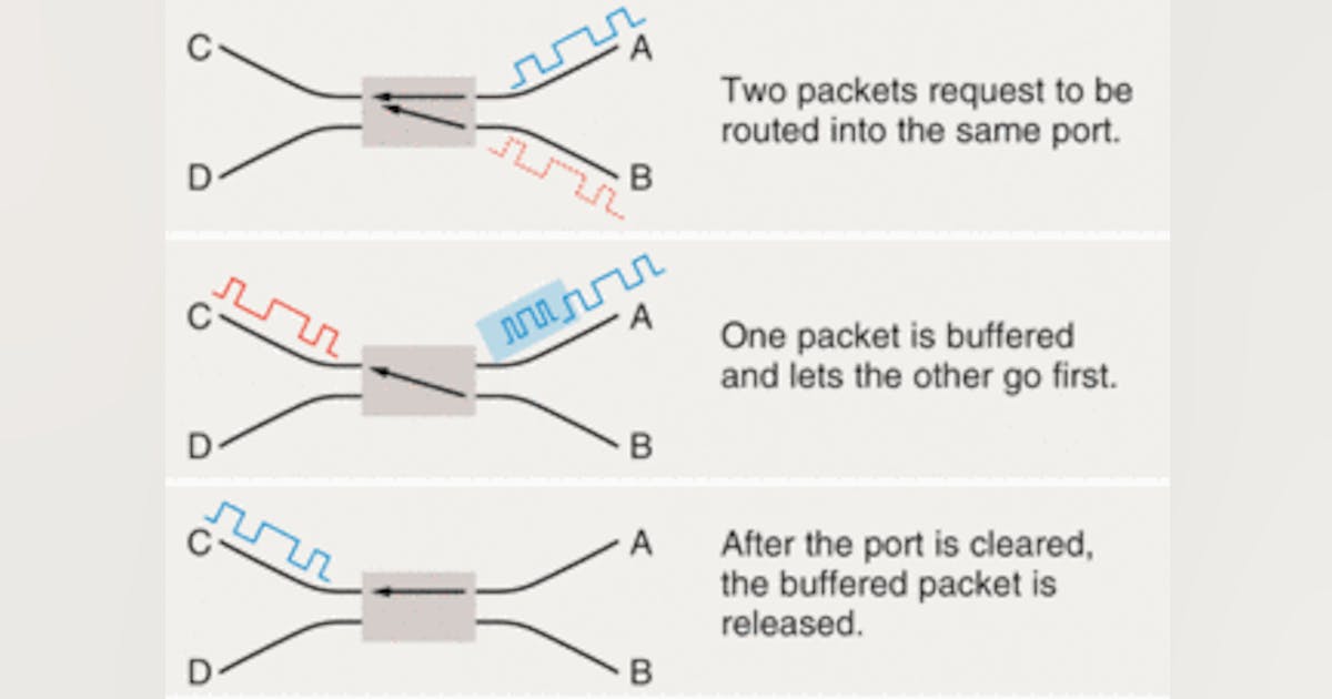 Quantum-well semiconductor is an optical buffer | Laser Focus World