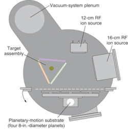 FIGURE 2. A top-down view of the dual ion-beam-deposition system chamber geometry shows the two RF-type gridded ion sources, one 12 cm and one 16 cm, that represent the core of the system. FIGURE 2. A top-down view of the dual ion-beam-deposition system chamber geometry shows the two RF-type gridded ion sources, one 12 cm and one 16 cm, that represent the core of the system.