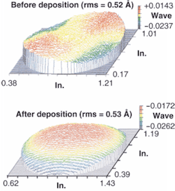 FIGURE 5. The measured surface roughness after deposition was within the standard error limits of the metrology for sample 1790, shown, and for all other samples as well. FIGURE 5. The measured surface roughness after deposition was within the standard error limits of the metrology for sample 1790, shown, and for all other samples as well.