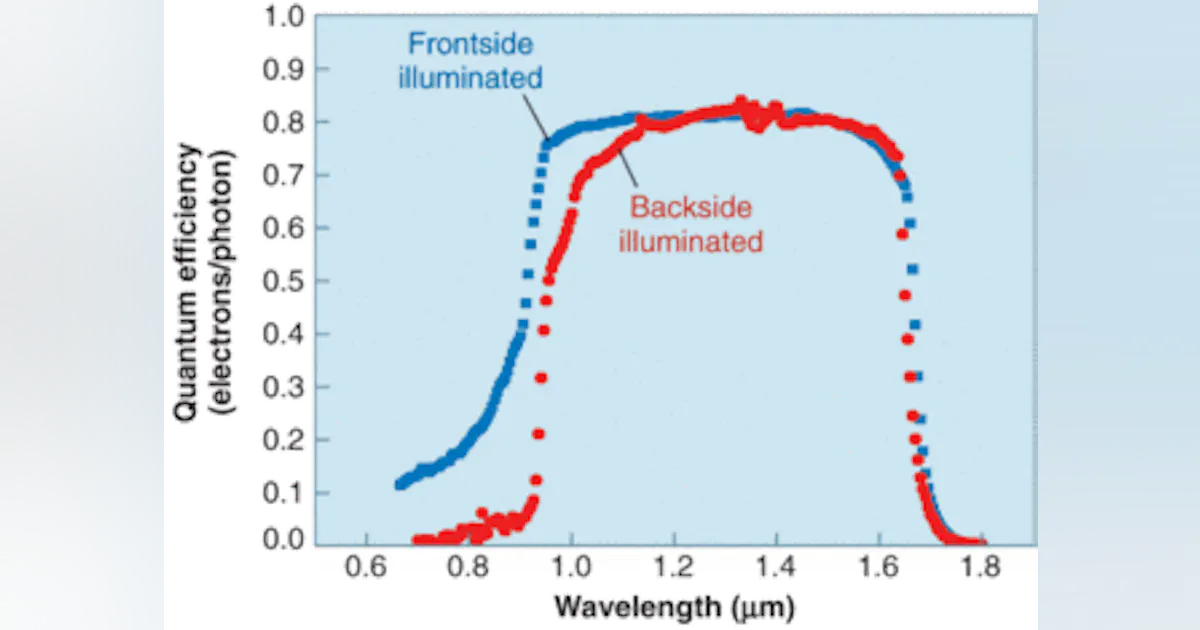 InGaAs sees infrared and visible light | Laser Focus World