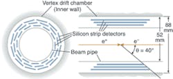 FIGURE 1. The design of the Mark2 vertex detector at Stanford Linear Accelerator Center established a paradigm for vertex detectors constructed of concentrically arranged silicon strip detectors [1].