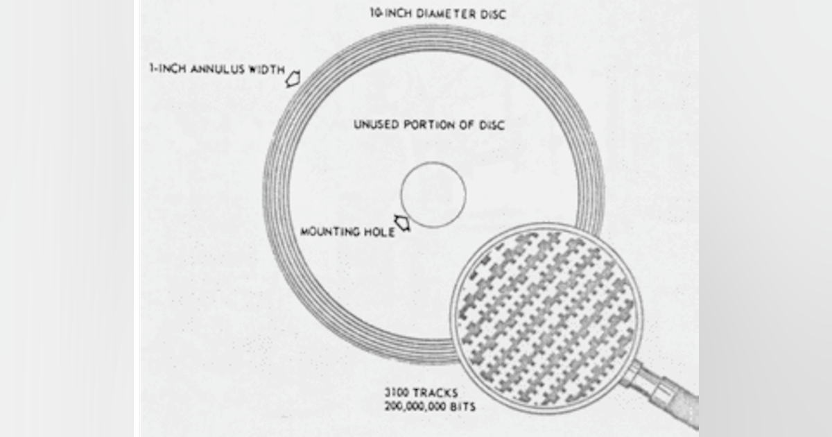 40 Years Then and Now: CD technology takes the fast track | Laser Focus ...