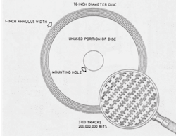 40 Years Then and Now: CD technology takes the fast track | Laser Focus ...