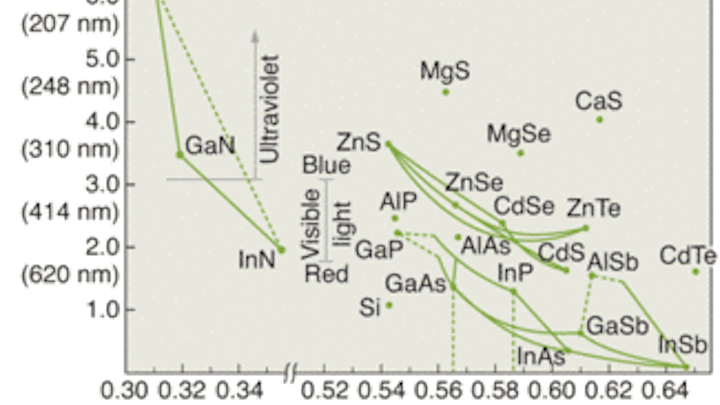 Th 168247