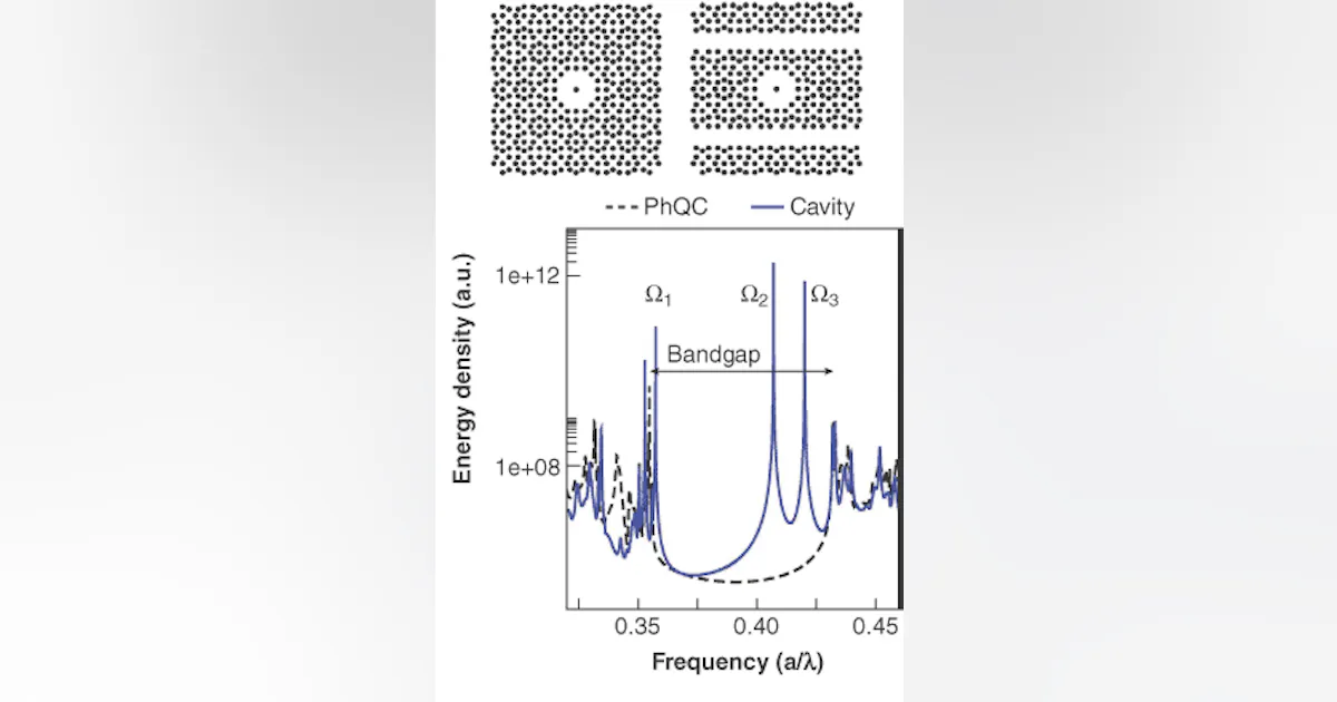 Add/drop filter is based on photonic quasicrystals | Laser Focus World