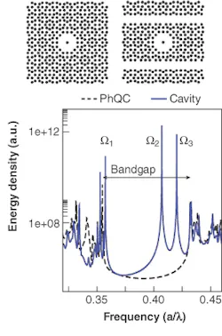 Add/drop filter is based on photonic quasicrystals | Laser Focus World