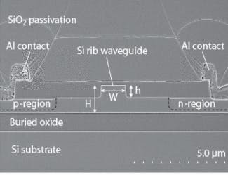 FIGURE 2. Intel researchers are using a p-i-n diode incorporated into their s-shaped waveguide to reduce optical losses from two-photon-absorption-induced free-carrier absorption, allowing CW operation.