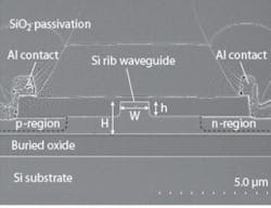 FIGURE 2. Intel researchers are using a p-i-n diode incorporated into their s-shaped waveguide to reduce optical losses from two-photon-absorption-induced free-carrier absorption, allowing CW operation. FIGURE 2. Intel researchers are using a p-i-n diode incorporated into their s-shaped waveguide to reduce optical losses from two-photon-absorption-induced free-carrier absorption, allowing CW operation.