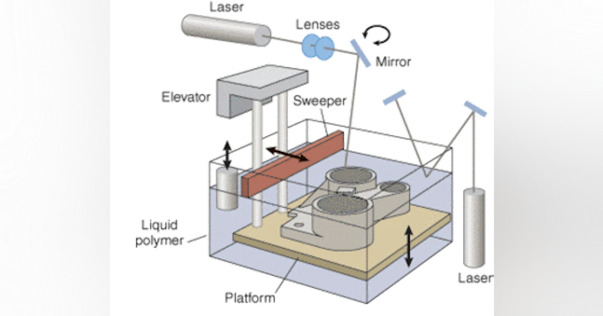 Rapid prototyping evolves into custom manufacturing | Laser Focus World