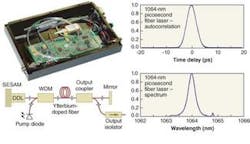 FIGURE 2. A pocket-size master source has a simple cavity design and produces pulses of spectral and temporal quality. FIGURE 2. A pocket-size master source has a simple cavity design and produces pulses of spectral and temporal quality.