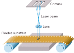 FIGURE 3. A 308-nm excimer laser is being used in conjunction with gold-plated substrates to produce high-resolution, low-cost printed-circuit boards via a reel-to-reel laser direct-patterning process. FIGURE 3. A 308-nm excimer laser is being used in conjunction with gold-plated substrates to produce high-resolution, low-cost printed-circuit boards via a reel-to-reel laser direct-patterning process.