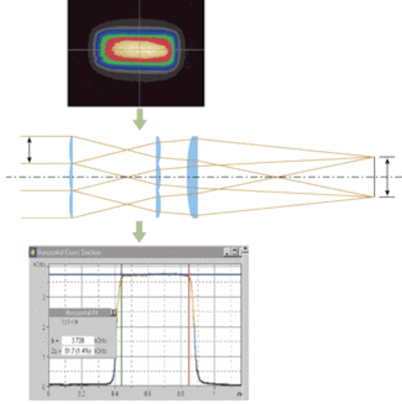 Beamshaping optics expand excimerlaser applications Laser Focus World