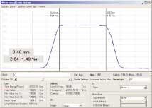 FIGURE 3. This beam profiling data shows how the short-axis excimer beam profile has been transformed from a Gaussian profile to a flat profile with high uniformity. FIGURE 3. This beam profiling data shows how the short-axis excimer beam profile has been transformed from a Gaussian profile to a flat profile with high uniformity.