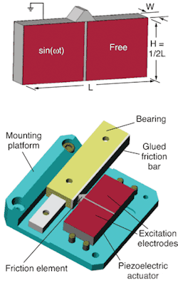 FIGURE 2. The latest developments in ultra&shy;sonic motor technology are based on a very simple construction allowing for the design of low-cost drive units and extremely compact, high-speed micropositioning stages smaller than a matchbox. The basic design consists of an ultrasonic piezo linear motor (top) and translation stage with integrated motor (bottom).