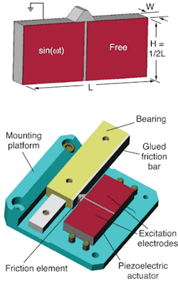 FIGURE 2. The latest developments in ultrasonic motor technology are based on a very simple construction allowing for the design of low-cost drive units and extremely compact, high-speed micropositioning stages smaller than a matchbox. The basic design consists of an ultrasonic piezo linear motor (top) and translation stage with integrated motor (bottom). FIGURE 2. The latest developments in ultrasonic motor technology are based on a very simple construction allowing for the design of low-cost drive units and extremely compact, high-speed micropositioning stages smaller than a matchbox. The basic design consists of an ultrasonic piezo linear motor (top) and translation stage with integrated motor (bottom).