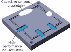 FIGURE 4.In this flexure-guided, single-module, parallel-kinematics xy-theta-z nanopositioning stage, sensors are arranged in a parallel-metrology configuration with the x, y, and rotation measurements made relative to the fixed frame. This design provides fast response and higher multi-axis precision than serial metrology configurations.